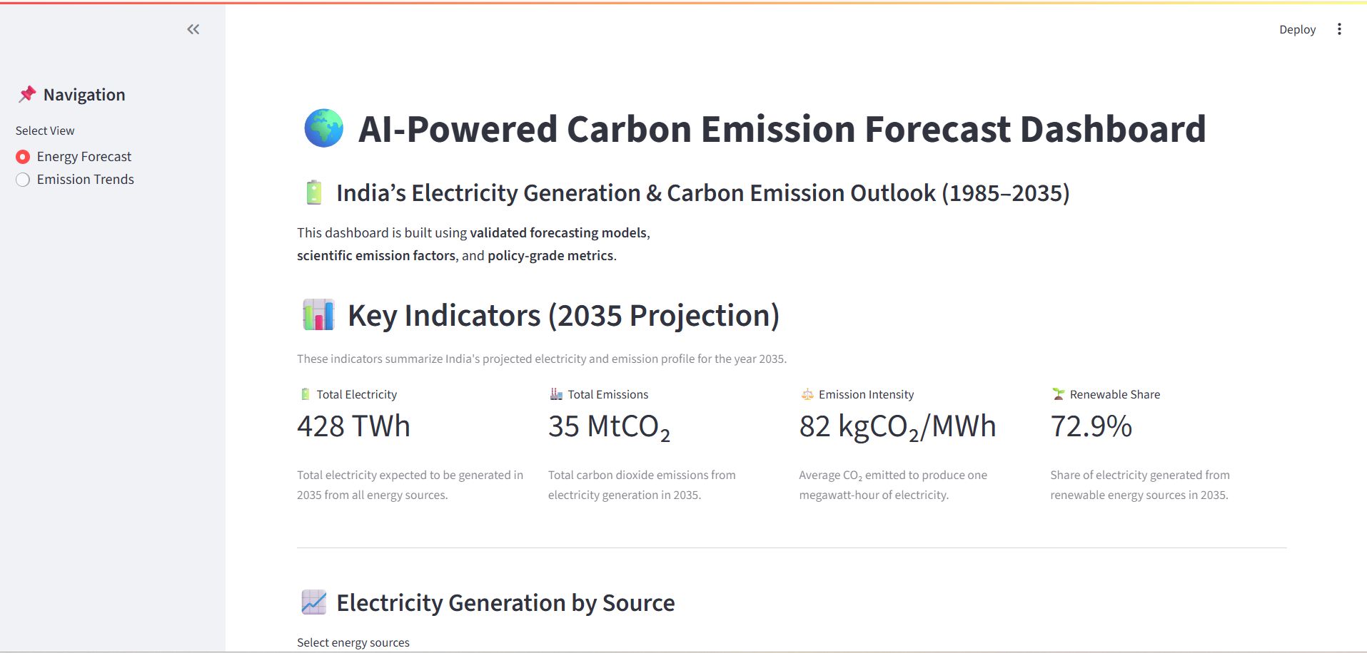 Carbon Emission Forecasting