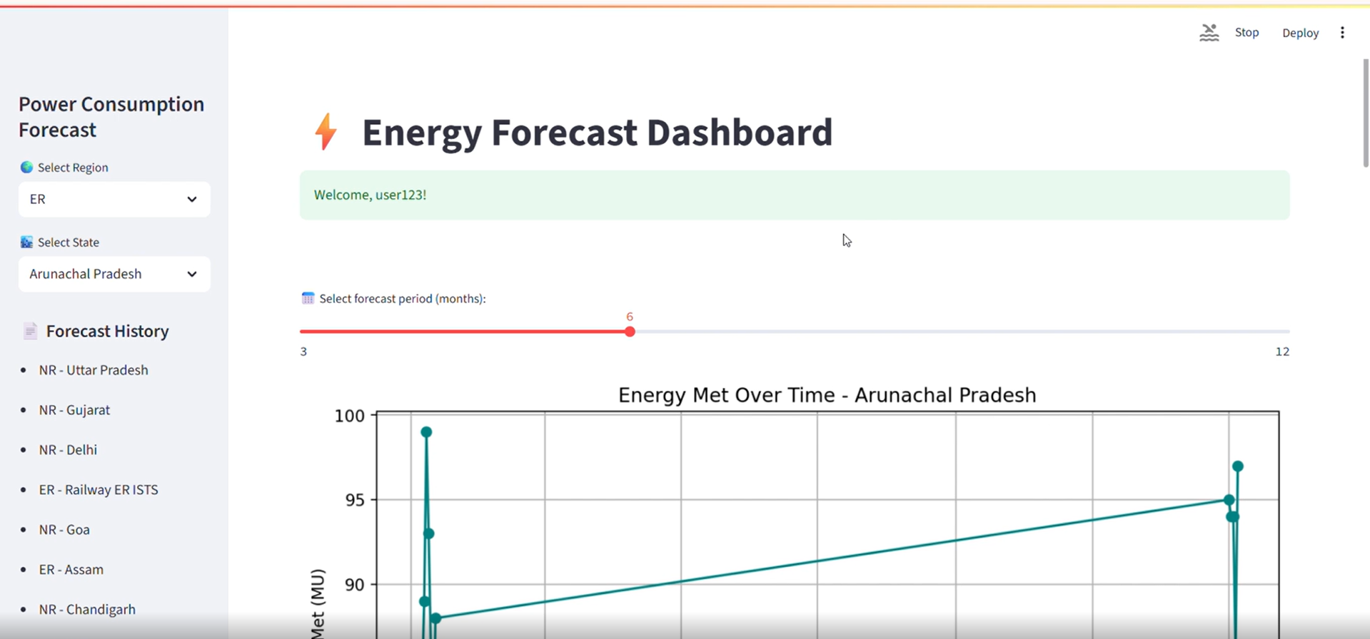 Energy Forecasting Dashboard